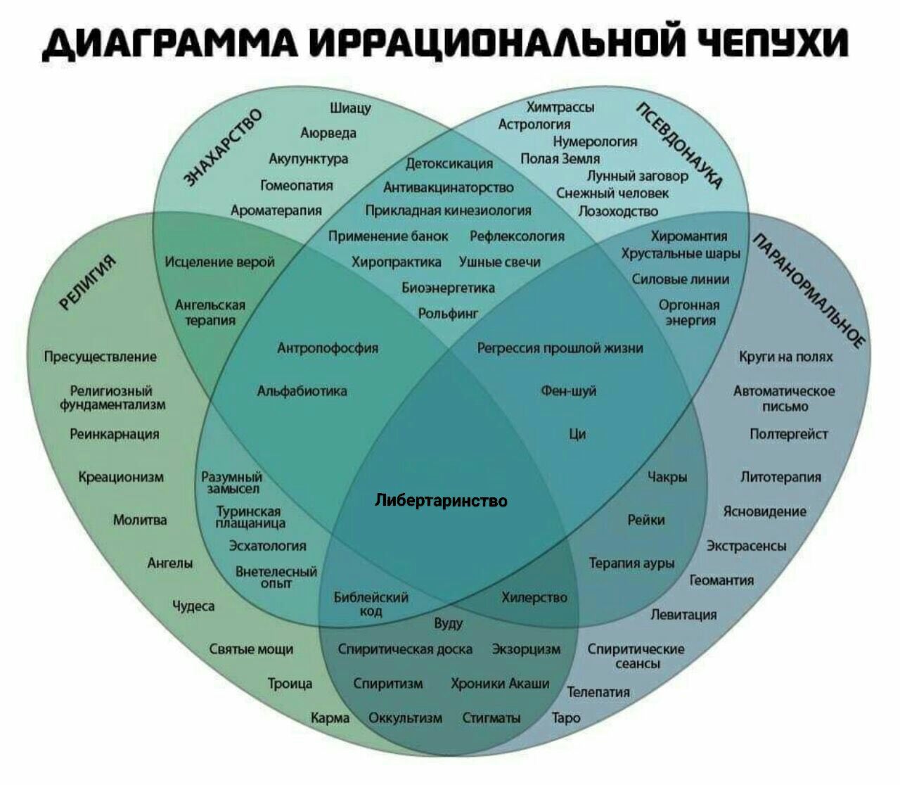 НОЙ ЧЕПУХИ С ПолаяЗемя Акупунктура Снежный человек