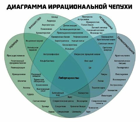 НОЙ ЧЕПУХИ С ПолаяЗемя Акупунктура Снежный человек