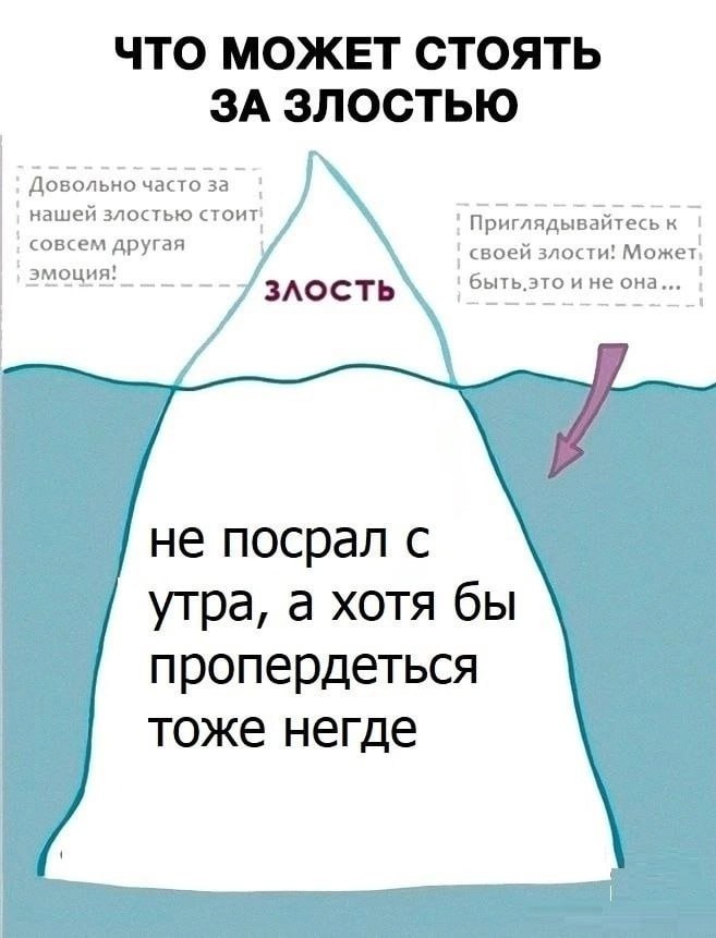 ЧТО МОЖЕТ СТОЯТЬ ЗА ЗЛОСТЬЮ Довол ьно часто за нашей злостью стоит, Приглядывайтесь к 1 ome эмоция! совсем другая своей злости! Может, быть.это ине не посрал с утра, а хотя бы пропердеться тоже негде