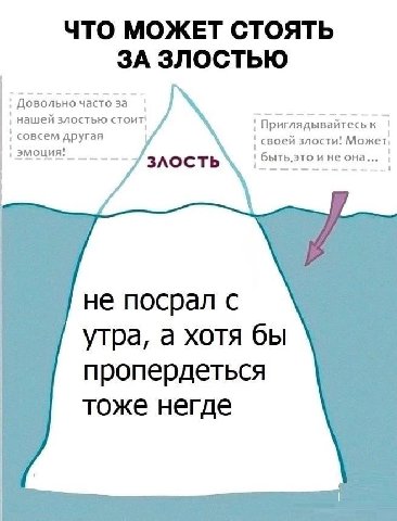 ЧТО МОЖЕТ СТОЯТЬ ЗА ЗЛОСТЬЮ Довол ьно часто за нашей злостью стоит, Приглядывайтесь к 1 ome эмоция! совсем другая своей злости! Может, быть.это ине не посрал с утра, а хотя бы пропердеться тоже негде