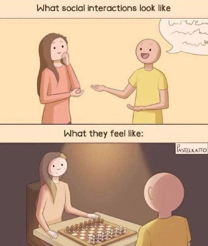 What social interactions look like 1 What they feel like: 3 ONS