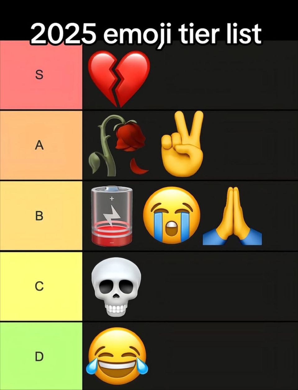 2025 етол tier list
