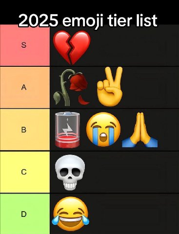 2025 етол tier list