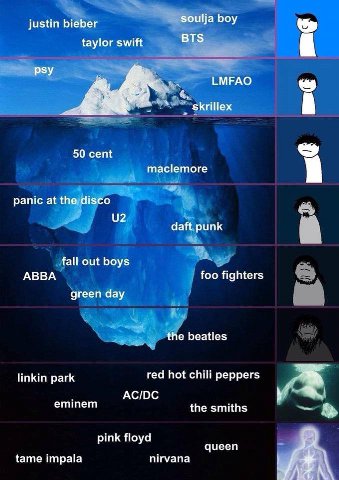 justin bieber soulja boy taylor swift BTS a psy LMFAO skrillex A 50 cent тасетоге panic at the disco daft punk fall out boys ABBA foo fighters green day the beatles linkin park red hot chili peppers A