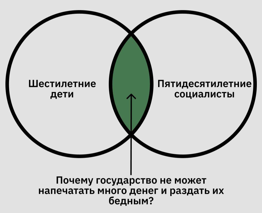 Шестилетние Пятидесятилетние дети социалисты Почему государство не может напечатать много денег и раздать бедным?