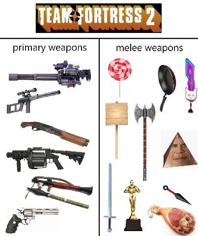 TEAM FORTRESS 2 primary weapons melee weapons