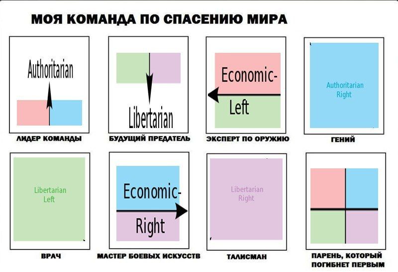 МОЯ КОМАНДА ПО СПАСЕНИЮ МИРА Authoritariar ight БУДУЩИЙ ПРЕДАТЕЛЬ ЭКСПЕРТ ПО ОРУЖИ ГЕНИИ Economic Right ВРАЧ МАСТЕР БОЕВЫХ ИСКУССТВ ТАЛИСМАН ПАРЕНЬ, КОТОРЫЙ ПОГИБНЕТ ПЕРВЫМ