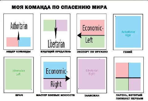 МОЯ КОМАНДА ПО СПАСЕНИЮ МИРА Authoritariar ight БУДУЩИЙ ПРЕДАТЕЛЬ ЭКСПЕРТ ПО ОРУЖИ ГЕНИИ Economic Right ВРАЧ МАСТЕР БОЕВЫХ ИСКУССТВ ТАЛИСМАН ПАРЕНЬ, КОТОРЫЙ ПОГИБНЕТ ПЕРВЫМ