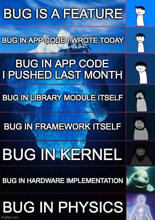 ВОС IS А ЕЕАТОВЕ BUG IN АРВ WROTE TODAY BUG IN APP CODE PUSHED LAST MONTH BUG IN LIBRARY MODULE ITSELF 4 BUG IN FRAMEWORK ITSELF BUG IN KERNEL BUG IN HARDWARE IMPLEMENTATION BUG IN PHYSICS,