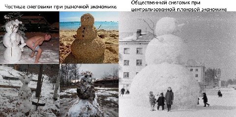 Общественный снеговик при астные снеговики при рыночной экономике централизованной плановой экономике a 4 2% 4 a i 8 в