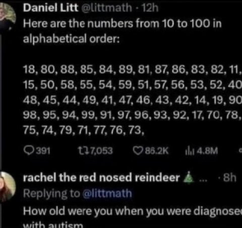 Daniel Litt ©\ittmath Here are the numbers from 10 to 100 in alphabetical order: 18, 80, 88, 85, 84, 89, 81, 87, 86, 83, 82, 11, 15, 50, 58, 55, 54, 59, 51, 57, 56, 53, 52, 40 48, 45, 44, 49, 41, 47, 