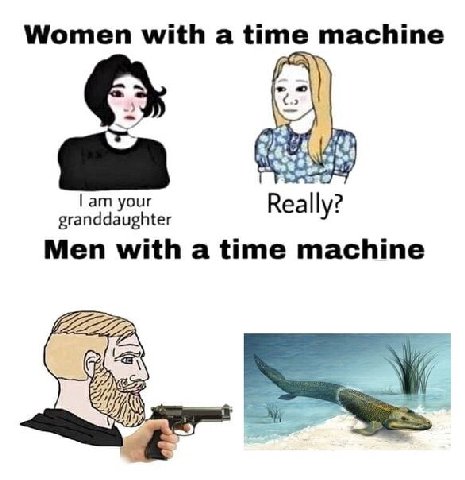 Women with а time machine Really Men with a time machine