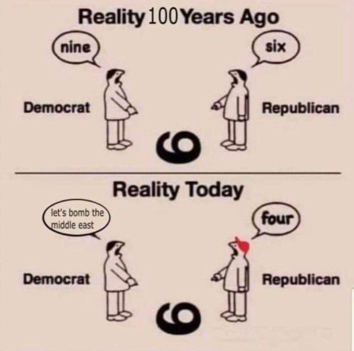 Reality 100Уеаг$ Ago Reality Today