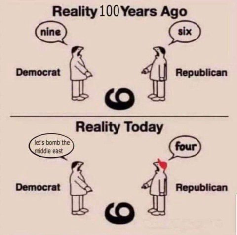 Reality 100Уеаг$ Ago Reality Today