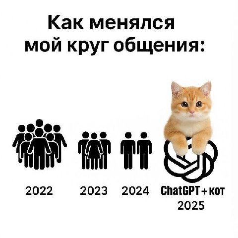 Как менялся мой круг общения: 2022 2023 2024 ChatGPT+KkoT 2025