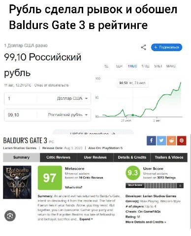 Рубль сделал рывок и обошел Baldurs Gate 3 в рейтинге 1 Доллар США равно 99,10 Российский 10 1MEC 5ЛЕТ МАКС рубль 11 авг, 13:24 ОТС Отказ от обязательств 1 Доллар США 9 99,10 Российский рубль BALDUR'S