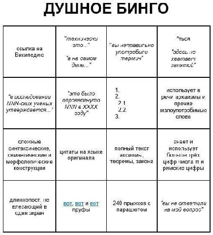 ДУШНОЕ БИНГО "технически ссылка это... "вы неправильно ‘здесь не Википедию употребипи "а на самом термин" хватает деле...” запятой" "это было использует в исследовании опровергнуто речи архаизмы и NNN