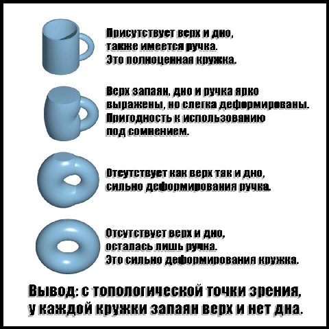 Присутствует верх и дно, также имеется ручка. Это полноценная кружка. Верх запаян, ручка ярко выражены, но слегка деформированы Пригодность к использованию ПОД СОМНЕНИЕМ. Отсутствует как верх так и дн