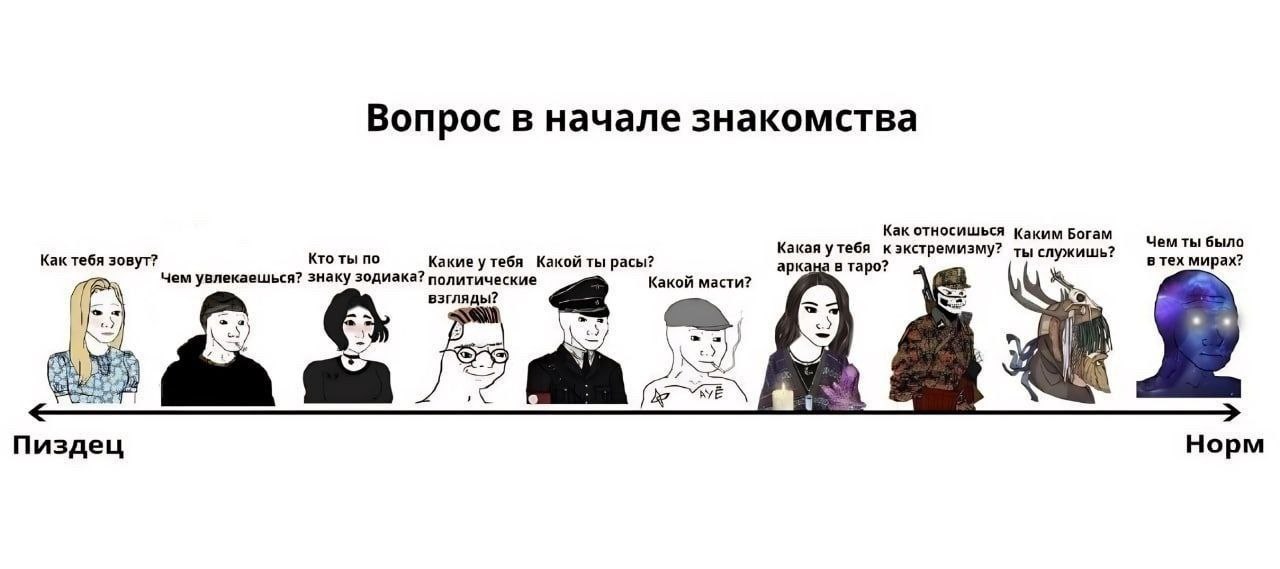 Вопрос в начале знакомства Как относишься Каким Богам Чем ты было Как тебя зовут? Кто ты по Какие утебя Какой ты расы? Какая утебя кэкстремизму? ты служишь? в тех мирах? Чем увлекаешься? знаку зодиака