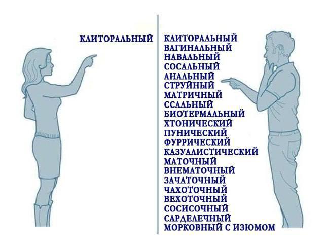 КЛИТОРАЛЬНЫЙ КЛИТОРАЛЬНЫЙ ВАГИНАЛЬНЫЙ НАВАЛЬНЫЙ СОСАЛЬНЫЙ АНАЛЬНЫЙ СТРУЙНЫЙ МАТРИЧНЫЙ ССАЛЬНЫЙ БИОТЕРМАЛЬНЫЙ ХТОНИЧЕСКИЙ ПУНИЧЕСКИЙ ФУРРИЧЕСКИЙ КАЗУАЛИСТИЧЕСКИЙ МАТОЧНЫЙ ВНЕМАТОЧНЫЙ ЗАЧАТОЧНЫЙ ЧАХОТОЧ