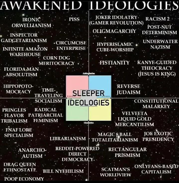 1 IRONIC RACISM 2 (GAMER REVOLUTION) OLIGMAGARCHY INSPEC TOR DETERMINISM GADGE TARIANISM UNDIRWATER INFINITE AMAZON NAZIS! CORN DOG MPRETOCRACY ПАМГГУ KANYF-GUIDED ТИГОСКАСУ IS KING) REVERSE MOCRACY T