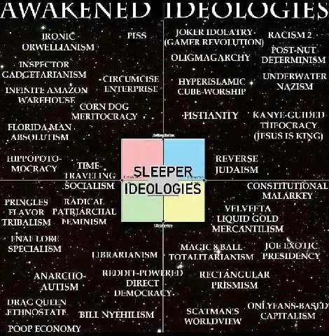 1 IRONIC RACISM 2 (GAMER REVOLUTION) OLIGMAGARCHY INSPEC TOR DETERMINISM GADGE TARIANISM UNDIRWATER INFINITE AMAZON NAZIS! CORN DOG MPRETOCRACY ПАМГГУ KANYF-GUIDED ТИГОСКАСУ IS KING) REVERSE MOCRACY T