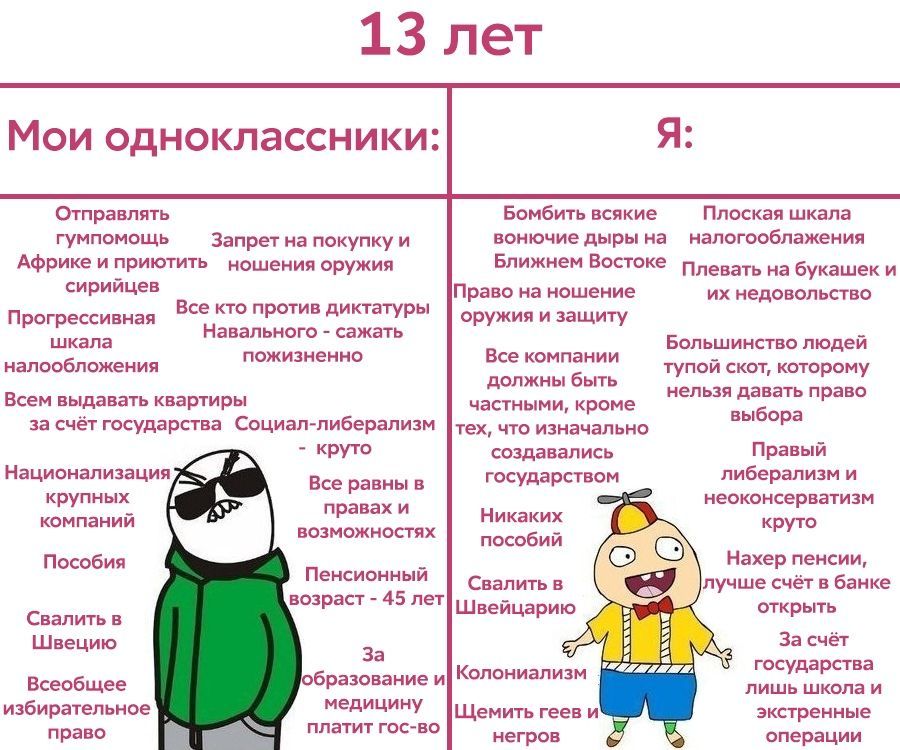 13 лет Я Мои одноклассники: Отправлять Бомбить всякие Плоская шкала гумпомощь Запрет на покупку и вонючие дыры на налогооблажения Африке и приютить ношения оружия Ближнем Востоке плевать на букашек и 