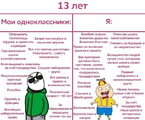 13 лет Я Мои одноклассники: Отправлять Бомбить всякие Плоская шкала гумпомощь Запрет на покупку и вонючие дыры на налогооблажения Африке и приютить ношения оружия Ближнем Востоке плевать на букашек и 
