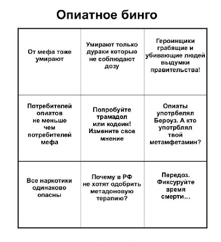 Опиатное бинго Героинщики Умирают только грабящие и От мефа тоже дураки которые умирают не соблюдают убивающие людей выдумки дозу правительства! Потребителей Попробуйте Опиаты опиатов употрбелял не ме