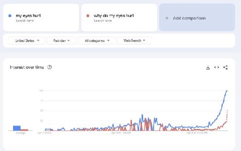 hurt why my eyes hurt Search term Search term United States У Past day Allcategories Web Search Interest over time АргВ at о