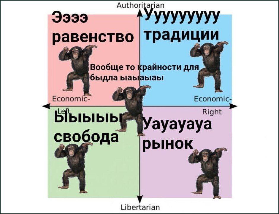 Authoritarian 3399 равенство традиц Вообще то крайности для быдла Economic- Economic. Ыыыыь Right ayayaya свобода рынок Libertarian