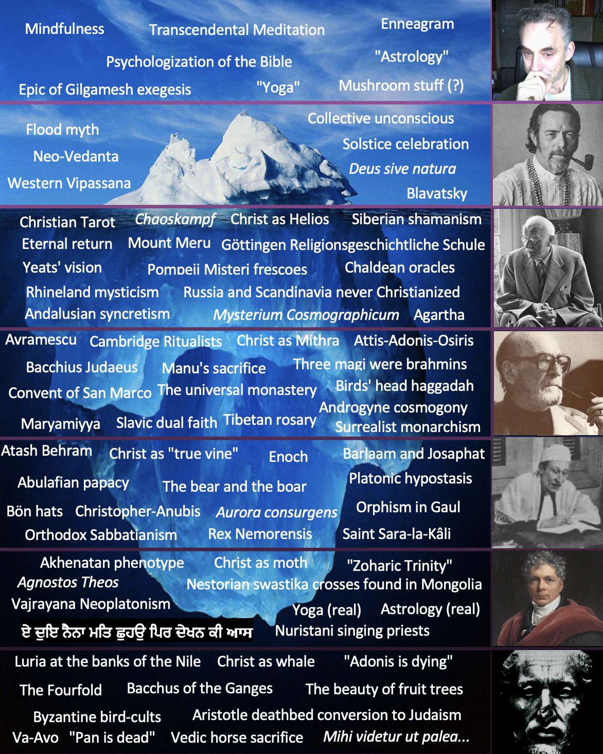Mindfulness пзсеп Psychologization of 4 Epic of ice celebration Is sive natura tsky shamanism Christian Tarot Eternal return Mount Meru Gottingen Religionsgeschichtliche Schule Yeats' vision Pompeii M
