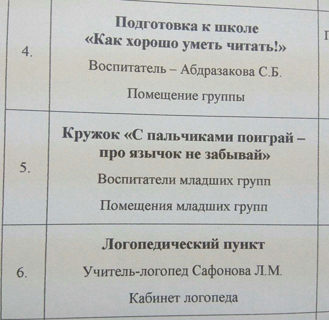 Подготовка к школе «Как хорошо уметь читать!» Воспитатель Абдразакова Помещение группы Кружок «С пальчиками поиграй про язычок не забывай» Воспитатели младших групп Помещения младших групп Логопедичес