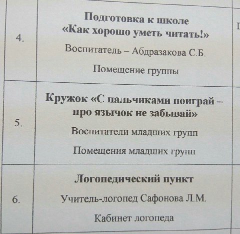 Подготовка к школе «Как хорошо уметь читать!» Воспитатель Абдразакова Помещение группы Кружок «С пальчиками поиграй про язычок не забывай» Воспитатели младших групп Помещения младших групп Логопедичес