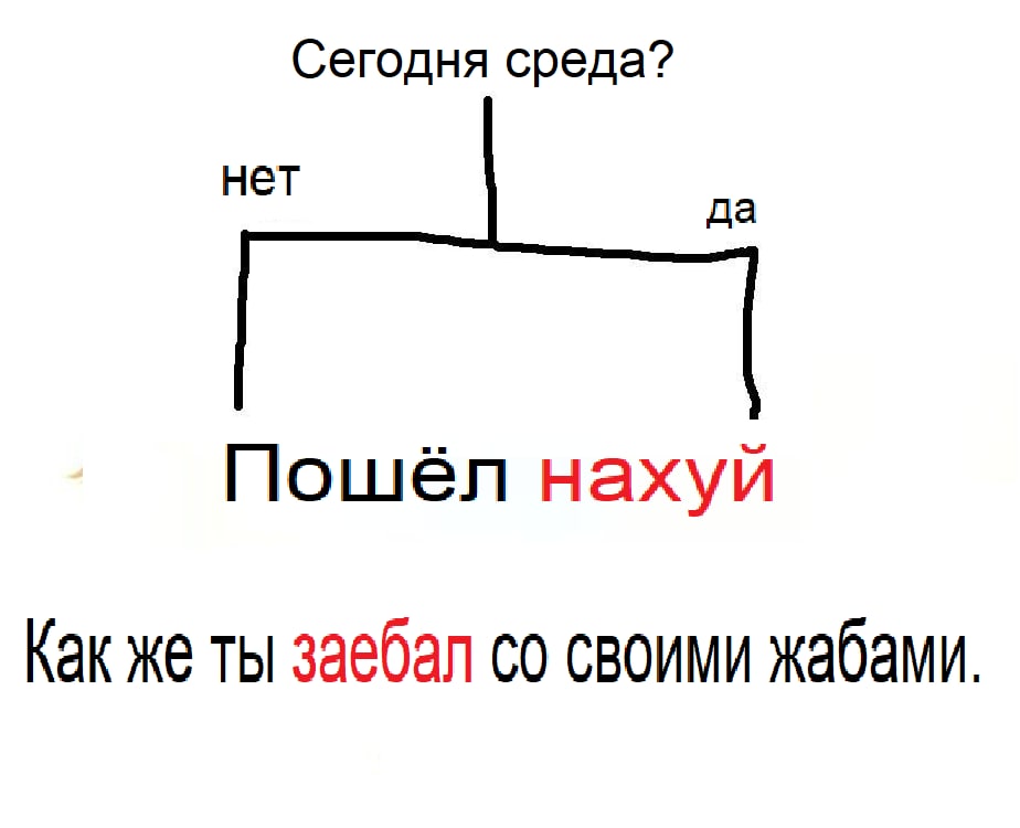 Сегодня среда? нет да Пошёл нахуй Как же ты заебал своими жабами