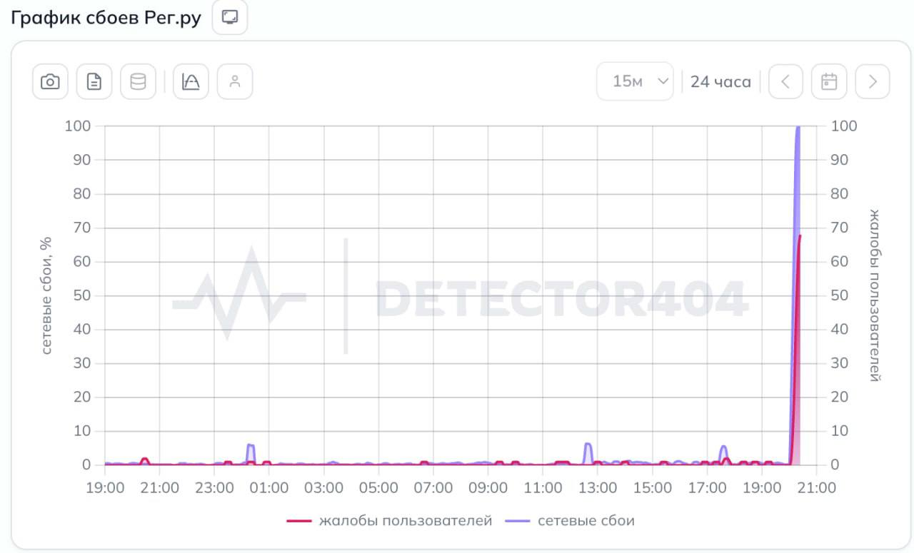 ⚡ В России фиксируют массовые перебои с интернетом