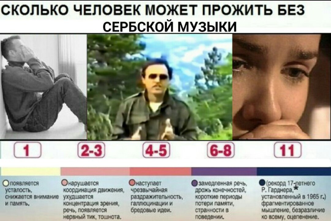 СКОЛЬКО ЧЕЛОВЕК МОЖЕТ ПРОЖИТЬ БЕЗ СЕРБСКОЙ МУЗЫКИ А к 4 6» (2-3) 4-5) 6-8 Oxapywaercs Онаступает Фзамедленная речь, усталость, координация движения, чрезвычайная дрожь конечностей, Гарднера, снижается