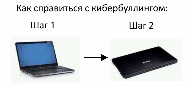 Как справиться с кибербуллингом: Шаг 1 Шаг 2