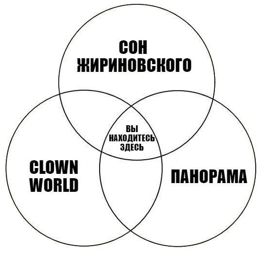 НАХОДИТЕСЬ ЗДЕСЬ ПАНОРАМА
