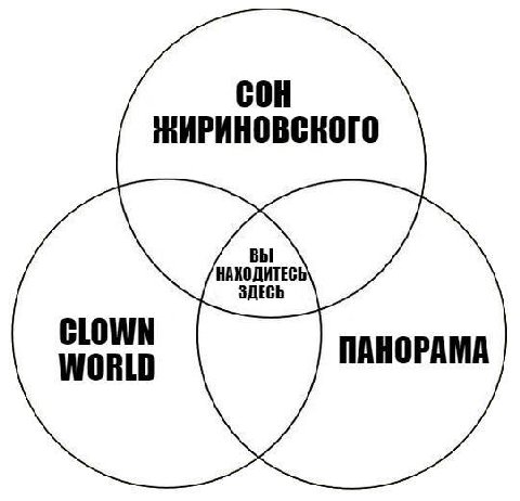 НАХОДИТЕСЬ ЗДЕСЬ ПАНОРАМА