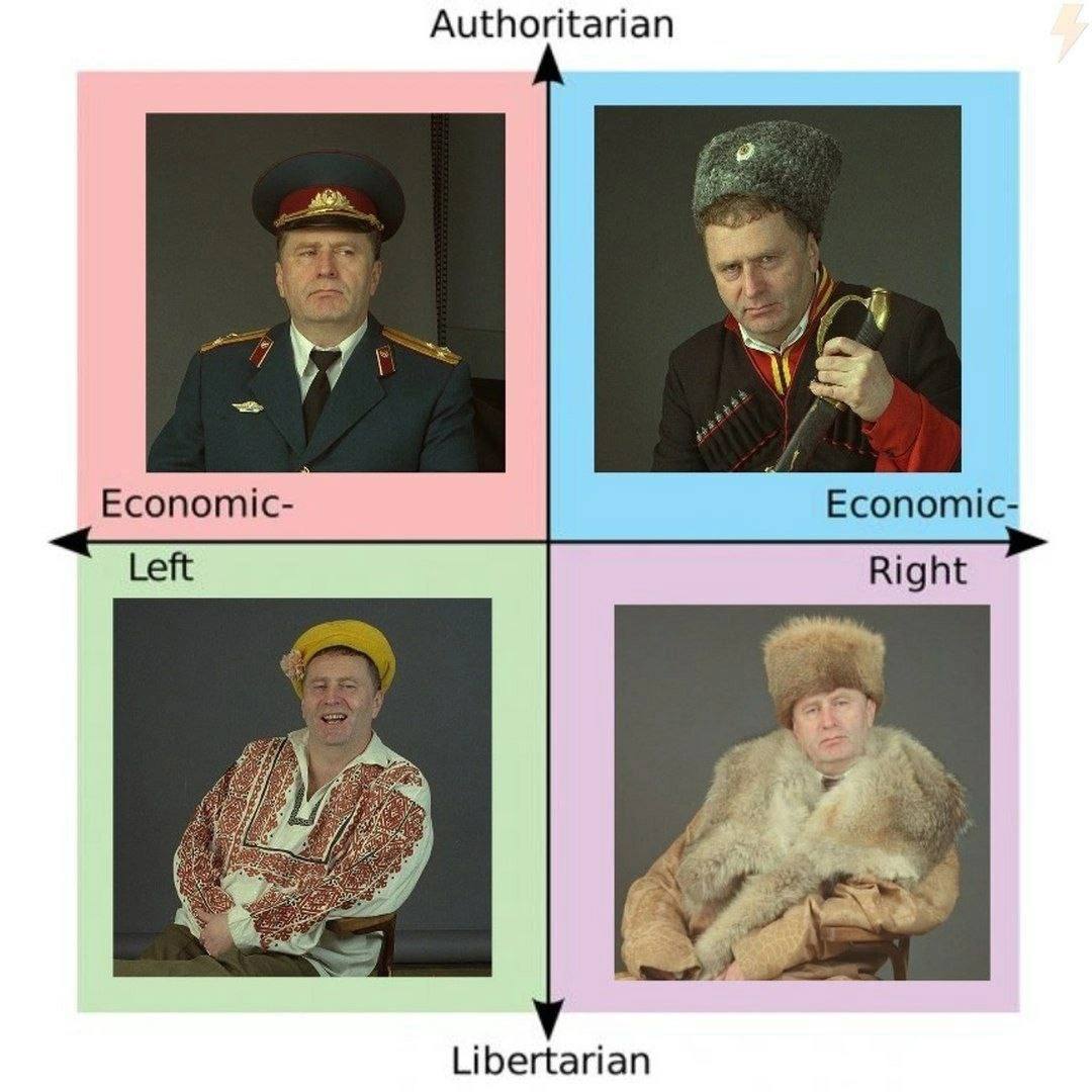 Authoritarian Economic- Economic- Left Right Libertarian