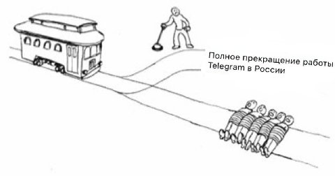 Telegram рекращение работы В России 5