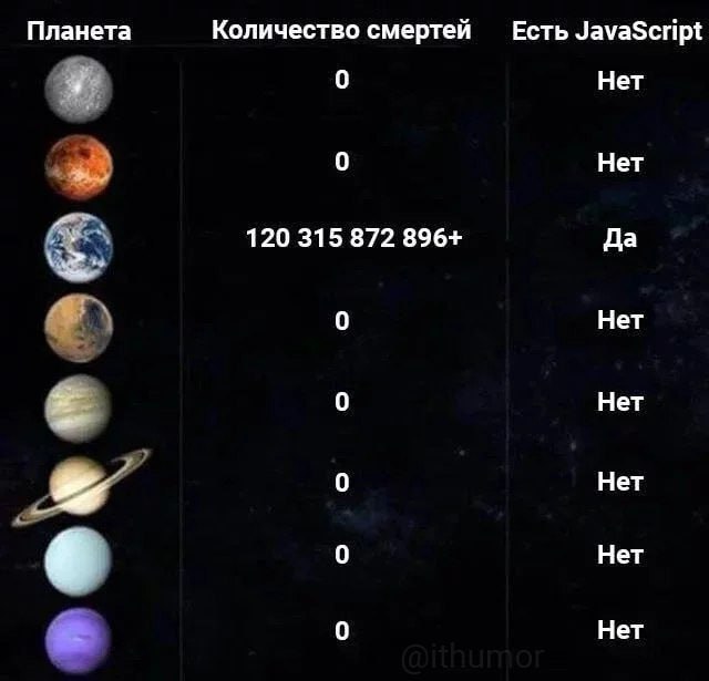Планета Количество смертей Есть JavaScript 0 Нет Нет 120 315 872 896+ Да Нет Нет Нет Нет Нет