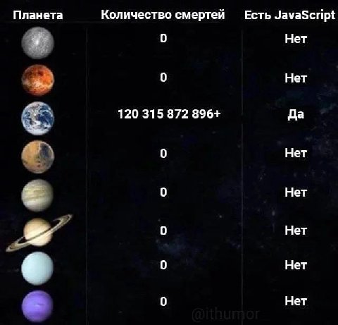 Планета Количество смертей Есть JavaScript 0 Нет Нет 120 315 872 896+ Да Нет Нет Нет Нет Нет