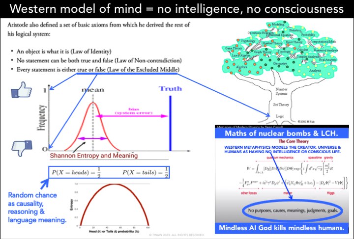 Western model of mind no intelligence, no consciousness Aristotle also defined a set of basic axioms from which he derived the rest of his logical system: Мел, An objece is what is (Law of Identity) N
