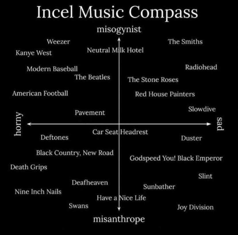 Incel Music Compass misogynist Weezer The Smiths Kanye West Neutral Milk Hotel Radiohead Modern Baseball The Beatles The Stone Roses American Football Red House Painters Slowdive Pavement Deftones Car