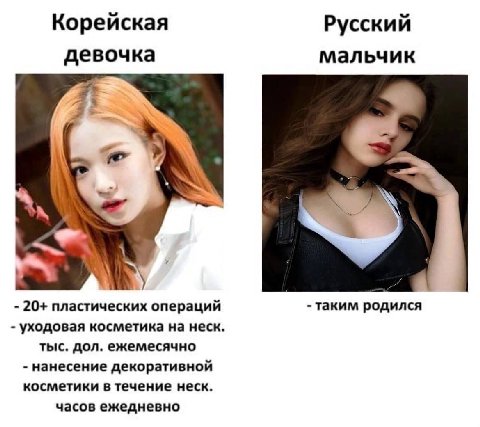 Корейская Русский девочка мальчик 20+ пластических операций таким родился уходовая косметика на неск тыс. дол. ежемесячно нанесение декоративной косметики в течение неск. часов ежедневно