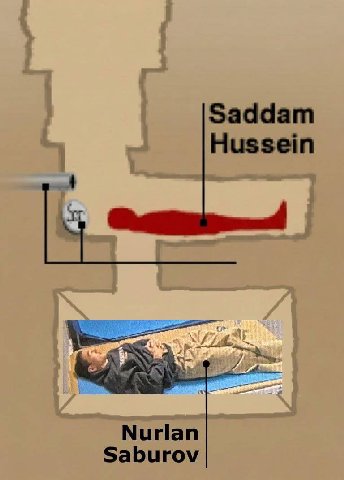 Заадат Hussein Nurlan Saburov