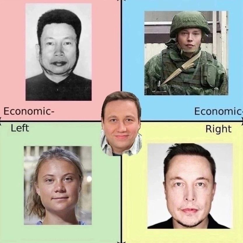 Economic- Economic Left Right