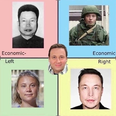 Economic- Economic Left Right